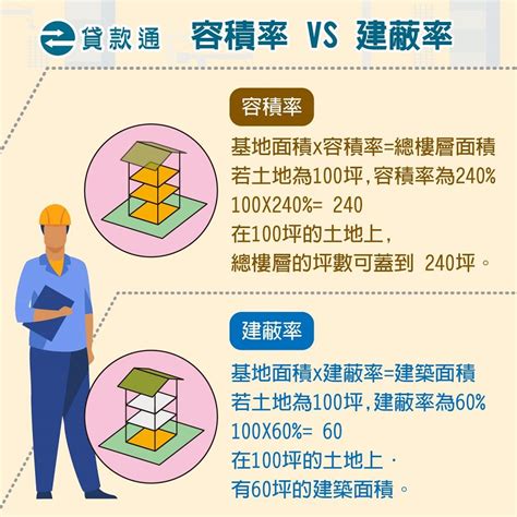 住商混合定義|土地使用分區的定義是什麼？一次了解住宅與商業用地。